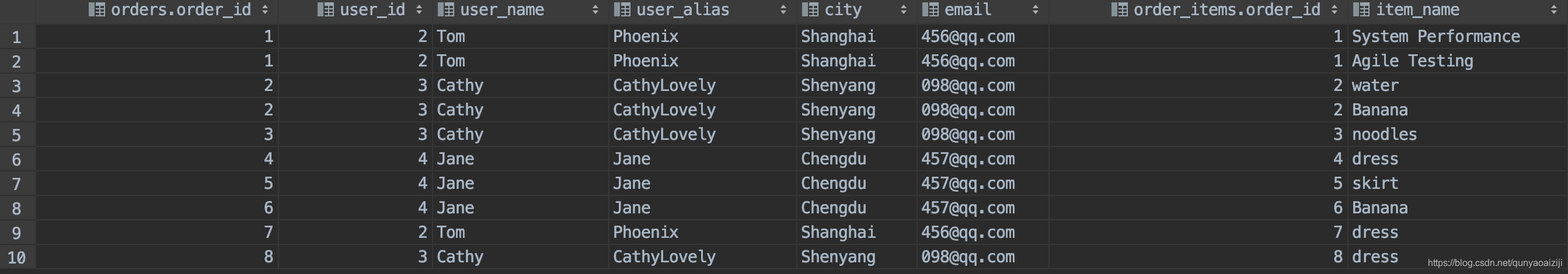 面试排坑指南之SQL join面试qunyaoaiziji的博客-