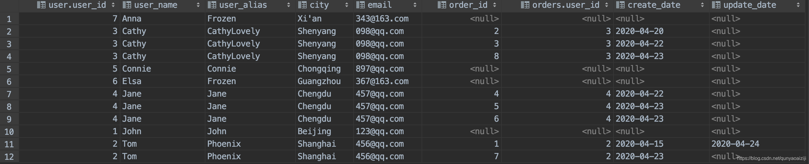 面试排坑指南之SQL join面试qunyaoaiziji的博客-