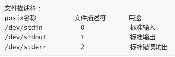 linux 输入输出错误重定向