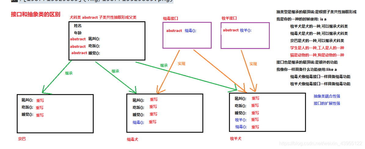 [外链图片转存失败,源站可能有防盗链机制,建议将图片保存下来直接上传(img-EbNBnH64-1587735403398)(img/1587713329889.png)]