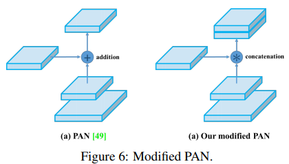 Modified PANet