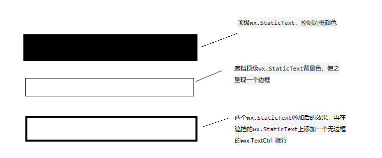 史上最通俗易懂的关于wxPython修改文本框颜色过程解析pythonpython函数基础教程-