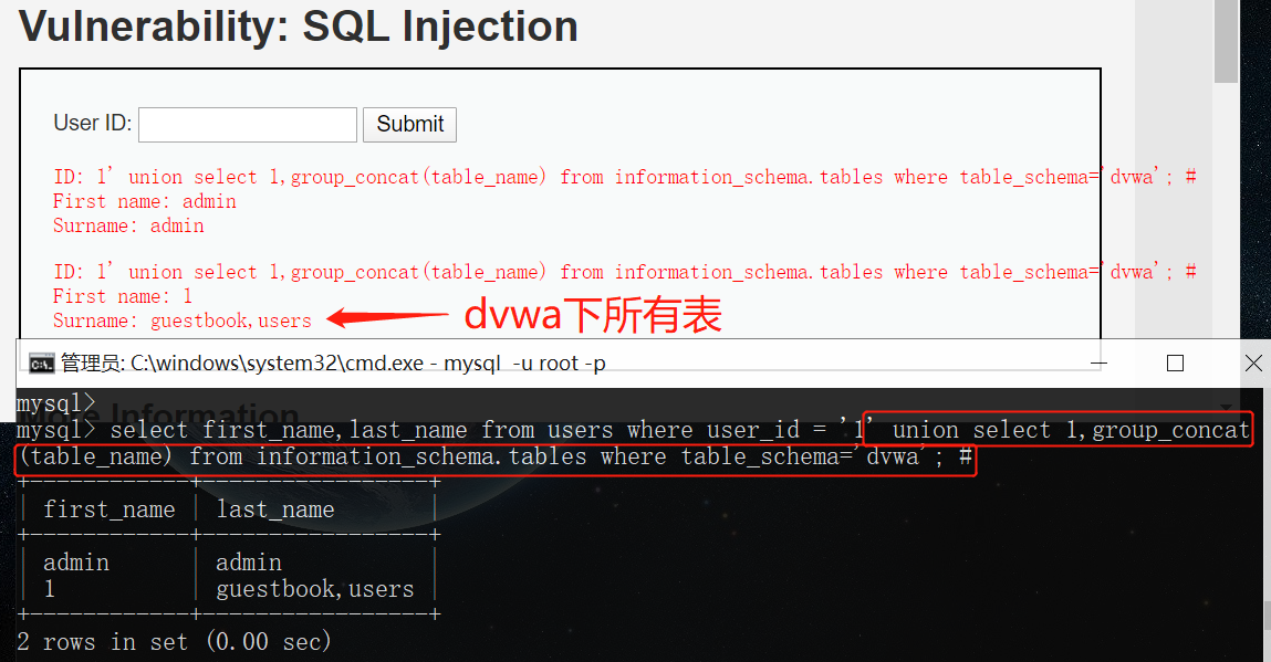 Web安全之SQL注入（一）数据库Kevin&#039;s Blog-