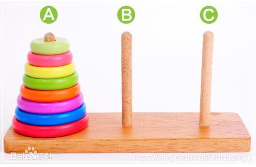 在这里插入图片描述 在这里插入图片描述