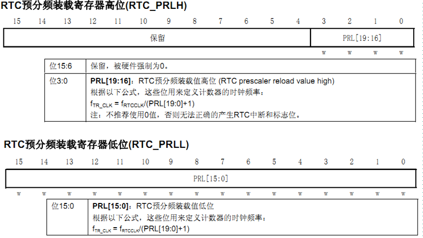 【STM32】RTC实时时钟，步骤超细详解，一文看懂RTC嵌入式Z小旋-