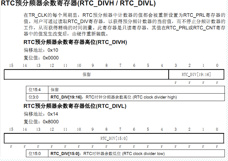 【STM32】RTC实时时钟，步骤超细详解，一文看懂RTC嵌入式Z小旋-