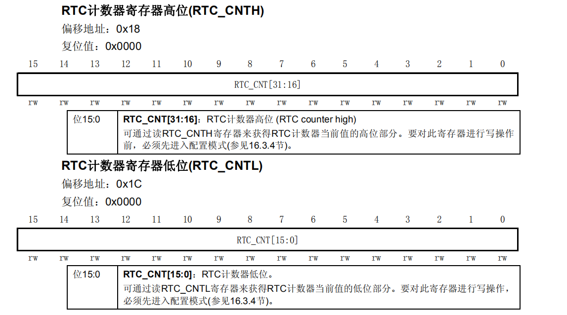 【STM32】RTC实时时钟，步骤超细详解，一文看懂RTC嵌入式Z小旋-