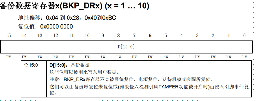 【STM32】RTC实时时钟，步骤超细详解，一文看懂RTC嵌入式Z小旋-