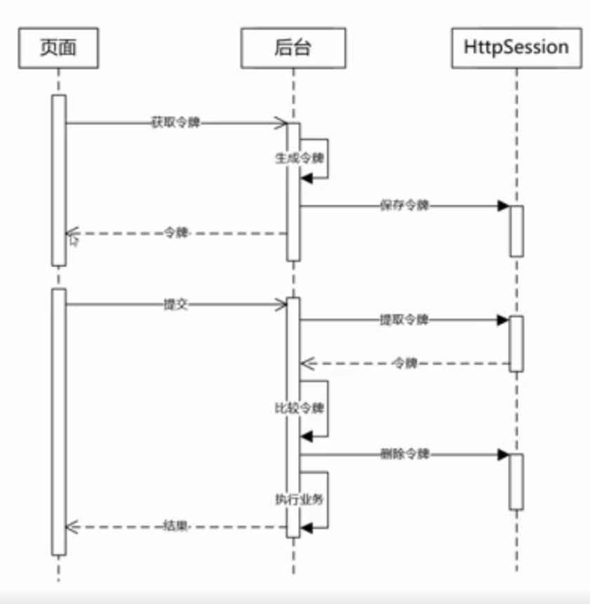 实战演练如何防止重复提交前端weixin44015043的博客-