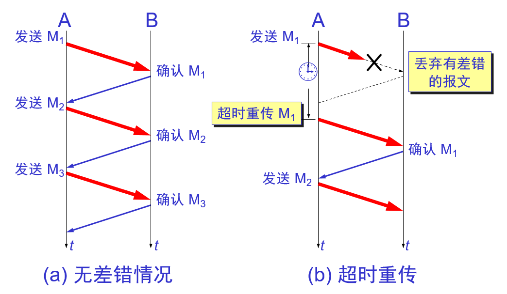 停止-等待协议_停止等待协议-CSDN博客