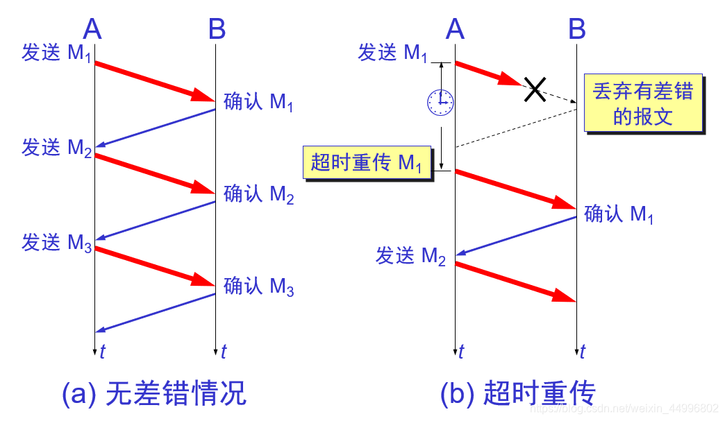 停止-等待协议_停止等待协议-CSDN博客