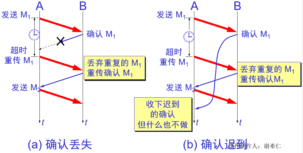 Java实现停止等待算法模拟 西柚先生的博客 程序员its3 Java实现停等协议 程序员its3