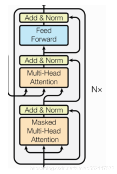 Pytorch:Transformer(Encoder编码器-Decoder解码器、多头注意力机制、多头自注意力机制、掩码张量、前馈全连接层 ...
