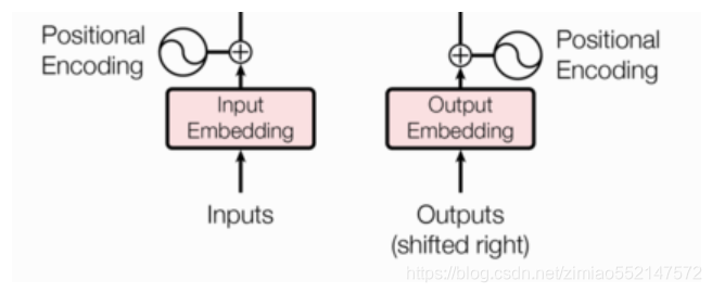 Pytorch:Transformer(Encoder编码器-Decoder解码器、多头注意力机制、多头自注意力机制、掩码张量、前馈全连接层 ...