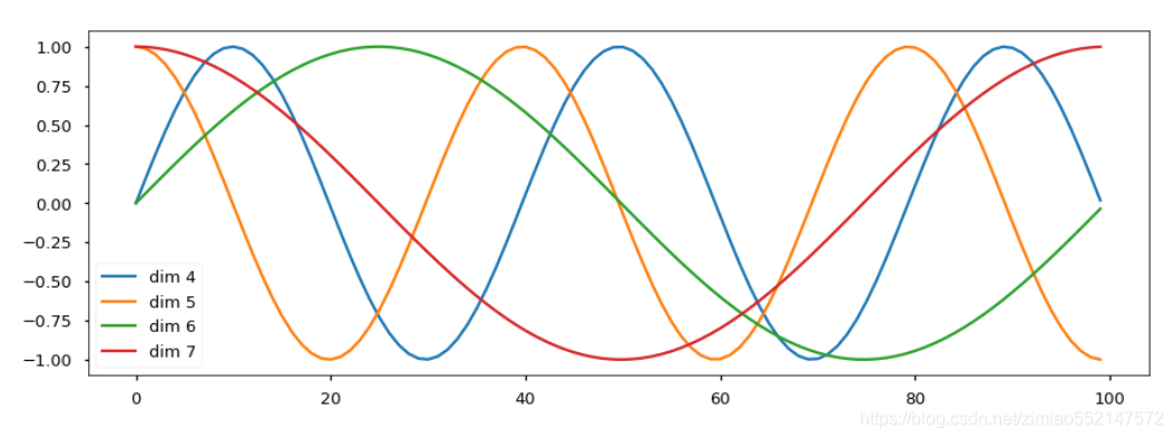 Pytorch:Transformer(Encoder编码器-Decoder解码器、多头注意力机制、多头自注意力机制、掩码张量、前馈全连接层 ...