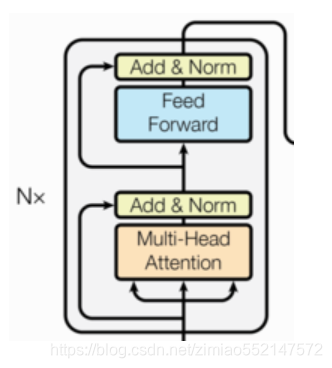 Pytorch:Transformer(Encoder编码器-Decoder解码器、多头注意力机制、多头自注意力机制、掩码张量、前馈全连接层 ...