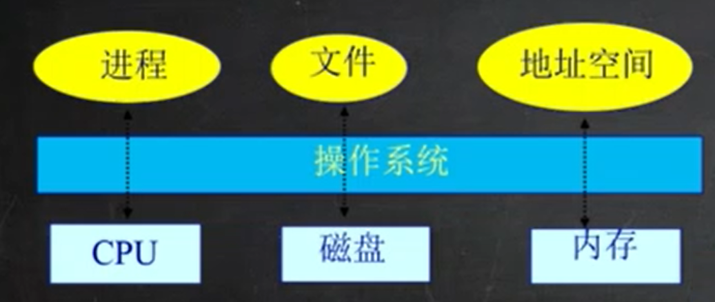 程序员都应该了解的操作系统知识c/c++Hudie.的博客-