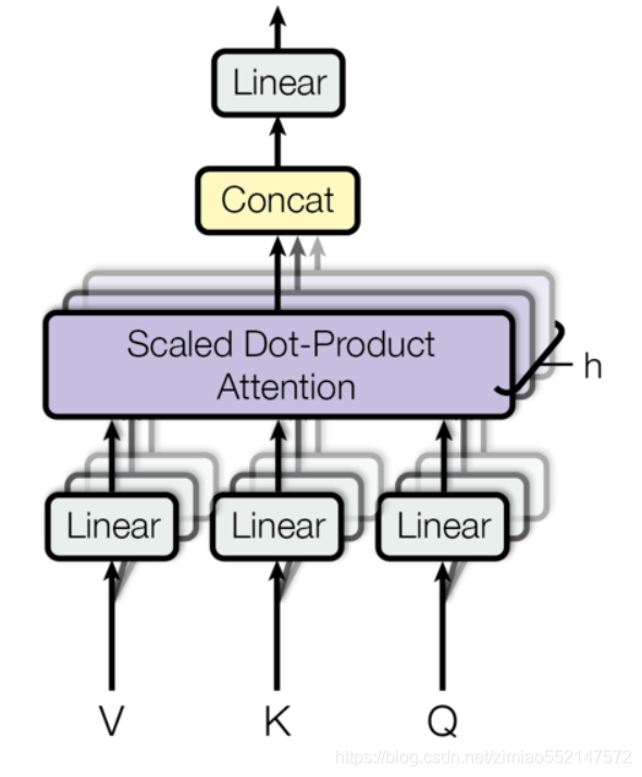 Pytorch:Transformer(Encoder编码器-Decoder解码器、多头注意力机制、多头自注意力机制、掩码张量、前馈全连接层 ...