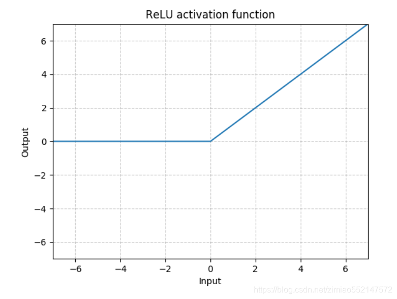 Pytorch:Transformer(Encoder编码器-Decoder解码器、多头注意力机制、多头自注意力机制、掩码张量、前馈全连接层 ...