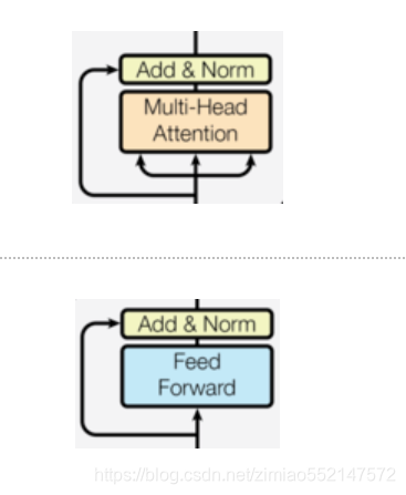 Pytorch:Transformer(Encoder编码器-Decoder解码器、多头注意力机制、多头自注意力机制、掩码张量、前馈全连接层 ...