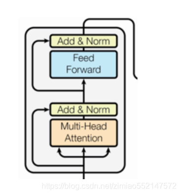 Pytorch:Transformer(Encoder编码器-Decoder解码器、多头注意力机制、多头自注意力机制、掩码张量、前馈全连接层 ...