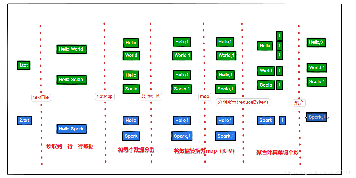 Spark深入解析(六):SparkCore之Spark代码编写WordCount大数据wzc8961661的博客-