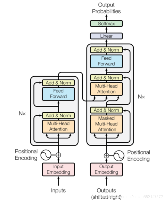 Pytorch:Transformer(Encoder编码器-Decoder解码器、多头注意力机制、多头自注意力机制、掩码张量、前馈全连接层 ...
