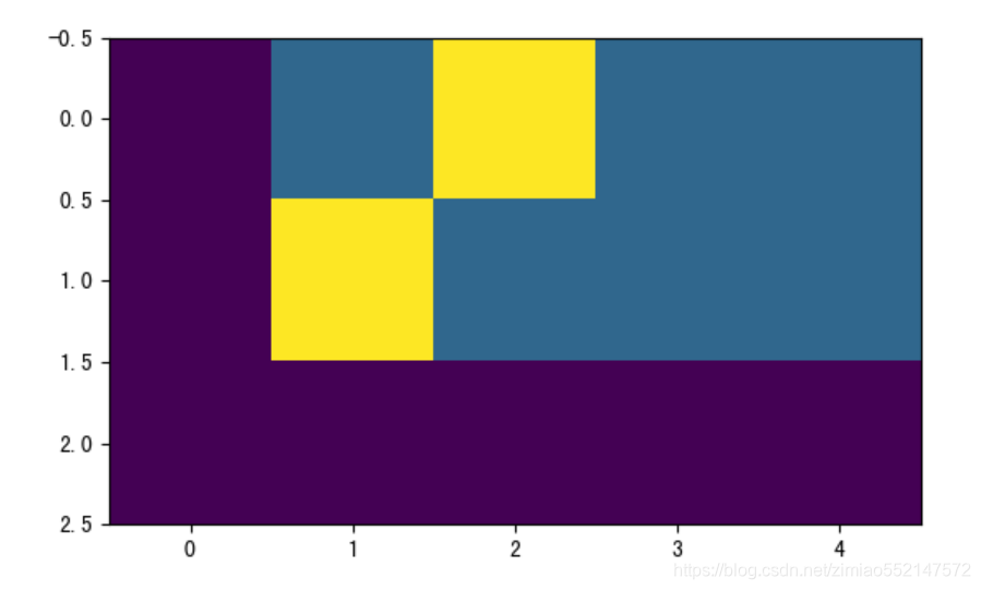 Pytorch:Transformer(Encoder编码器-Decoder解码器、多头注意力机制、多头自注意力机制、掩码张量、前馈全连接层 ...