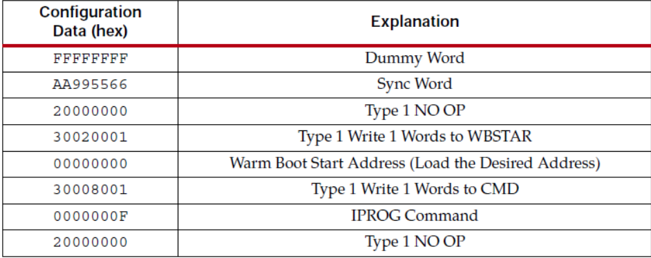 multiboot之ICAP_icape2原语使用-CSDN博客
