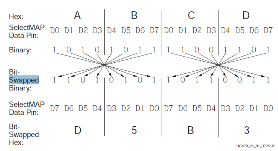 multiboot之ICAP_icape2原语使用-CSDN博客