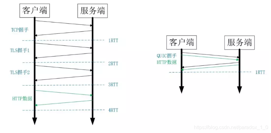 分单元是什么工作原理_上环是什么原理图片