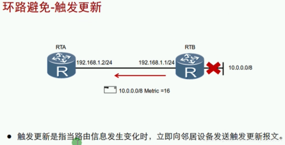 图6 触发更新