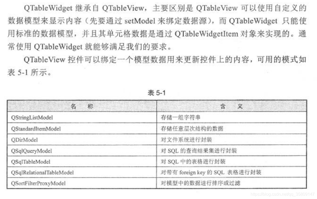 PyQt——QTableView_pyqt tableview-CSDN博客