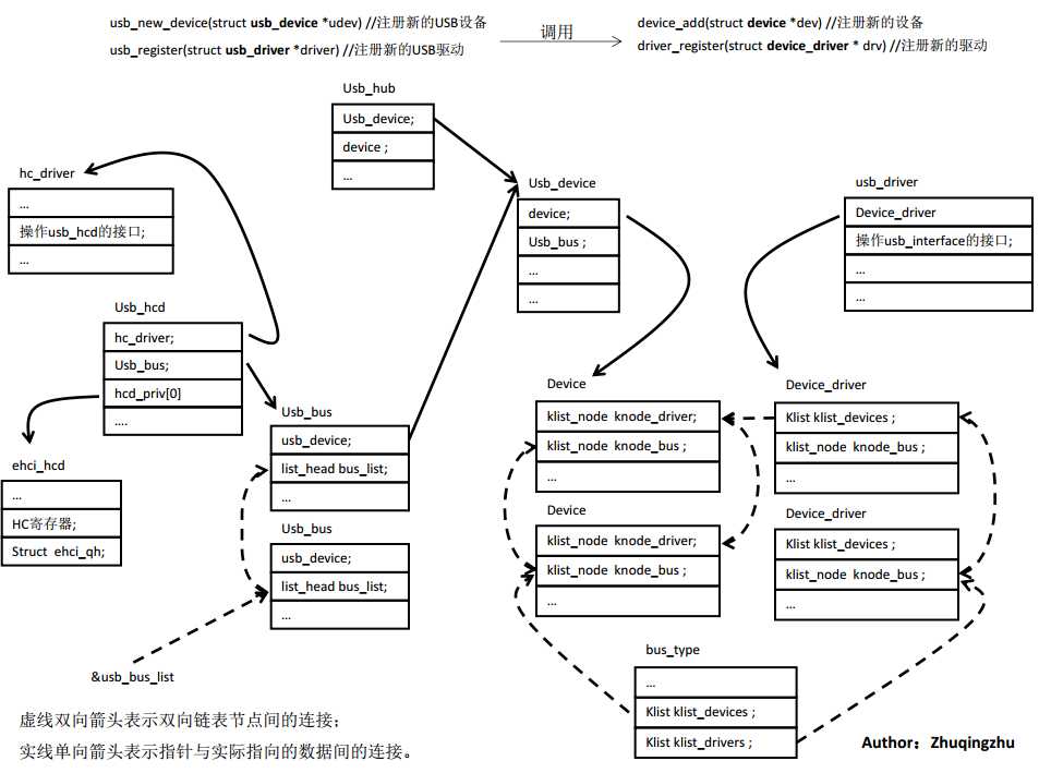 Linux驱动学习--USB设备的接入及UAC设备描述符的讲解_linux uac-CSDN博客