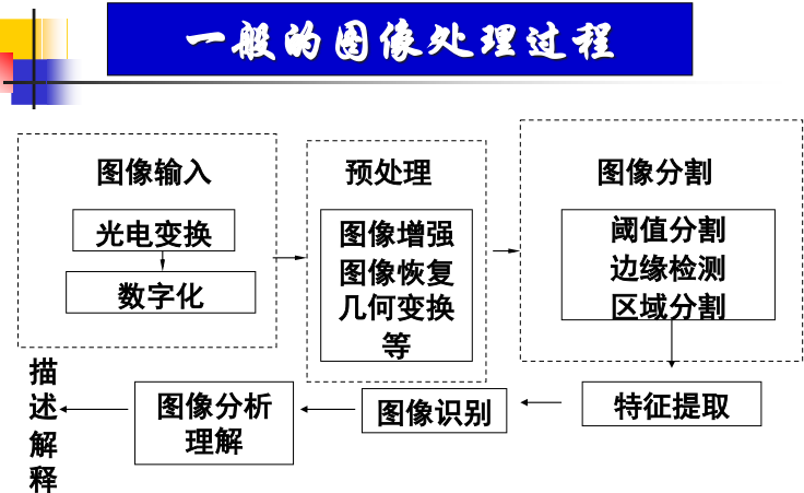 图像处理技术