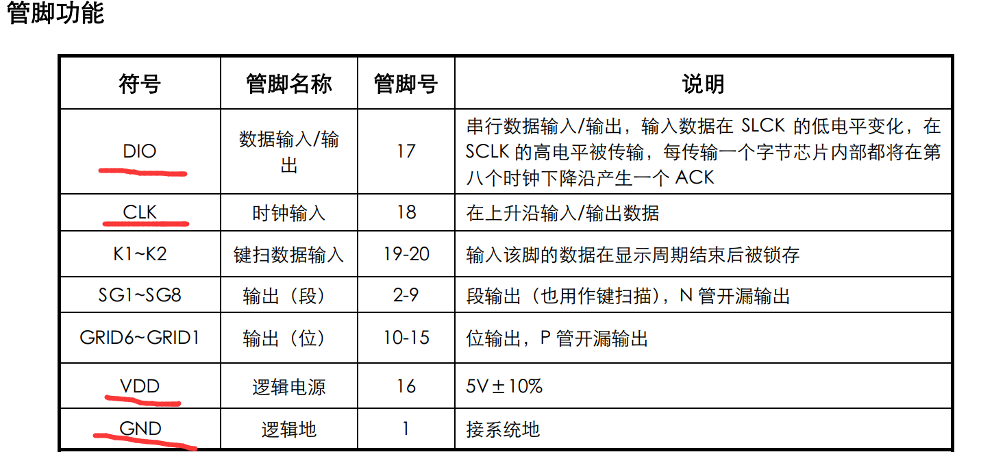 基于STM32的四位数码管显示编程嵌入式weixin45047844的博客-