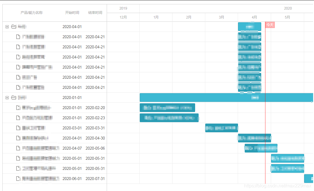 VUE - Gantt dhtmlx-gantt 使用-CSDN博客