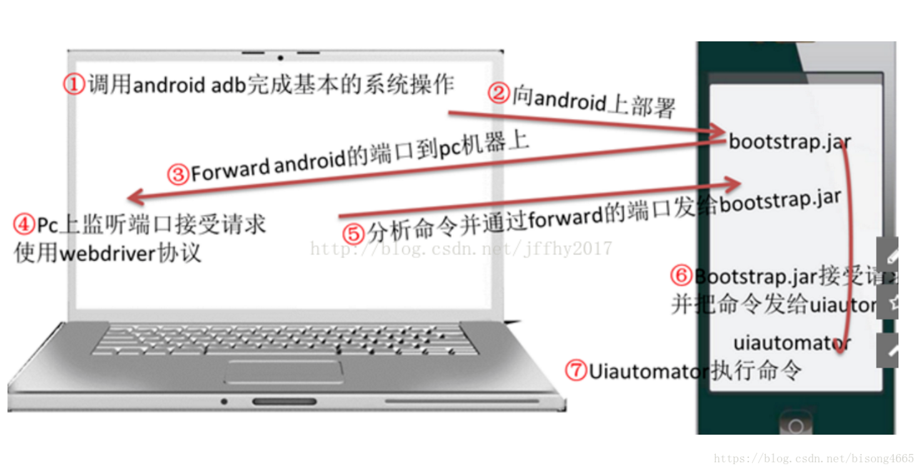 appium底层实现原理解析