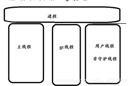 [外链图片转存失败,源站可能有防盗链机制,建议将图片保存下来直接上传(img-XUg5lPDg-1587784231713)(C:\Users\闫晓龙\AppData\Roaming\Typora\typora-user-images\image-20200425110023694.png)]