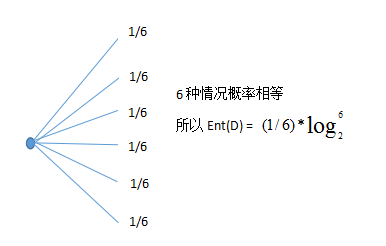 决策树复习数据结构与算法stevetom的博客-