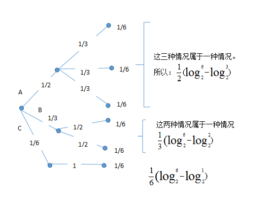 决策树复习数据结构与算法stevetom的博客-