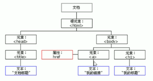 JavaScript知识整理javascripttuzi007a的博客-