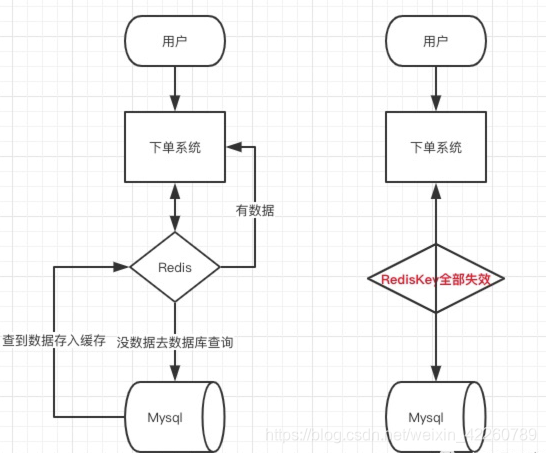 流程图