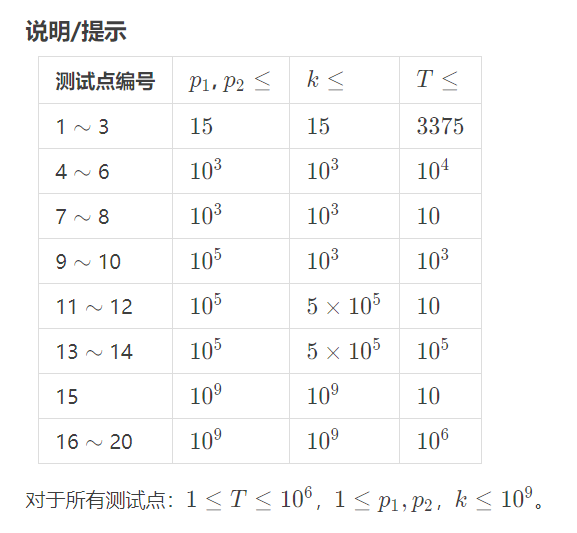 涂色游戏color（【CCF】NOI Online 能力测试2 提高组第一题 ）Running Snail-