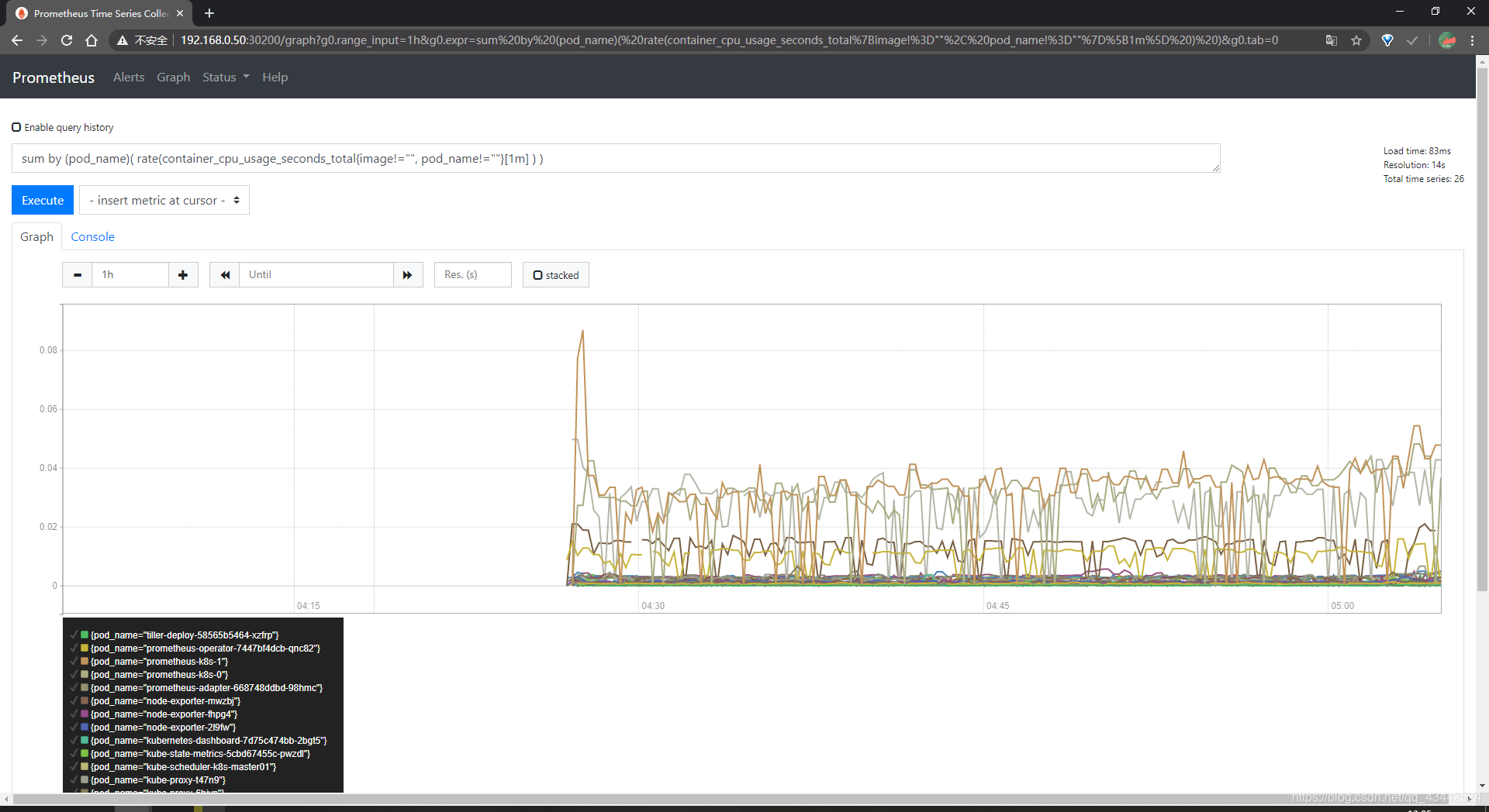 Kubernetes(K8s)入门到实践(八)----Kubernetes1.15.1 部署Prometheus_no matches for ...