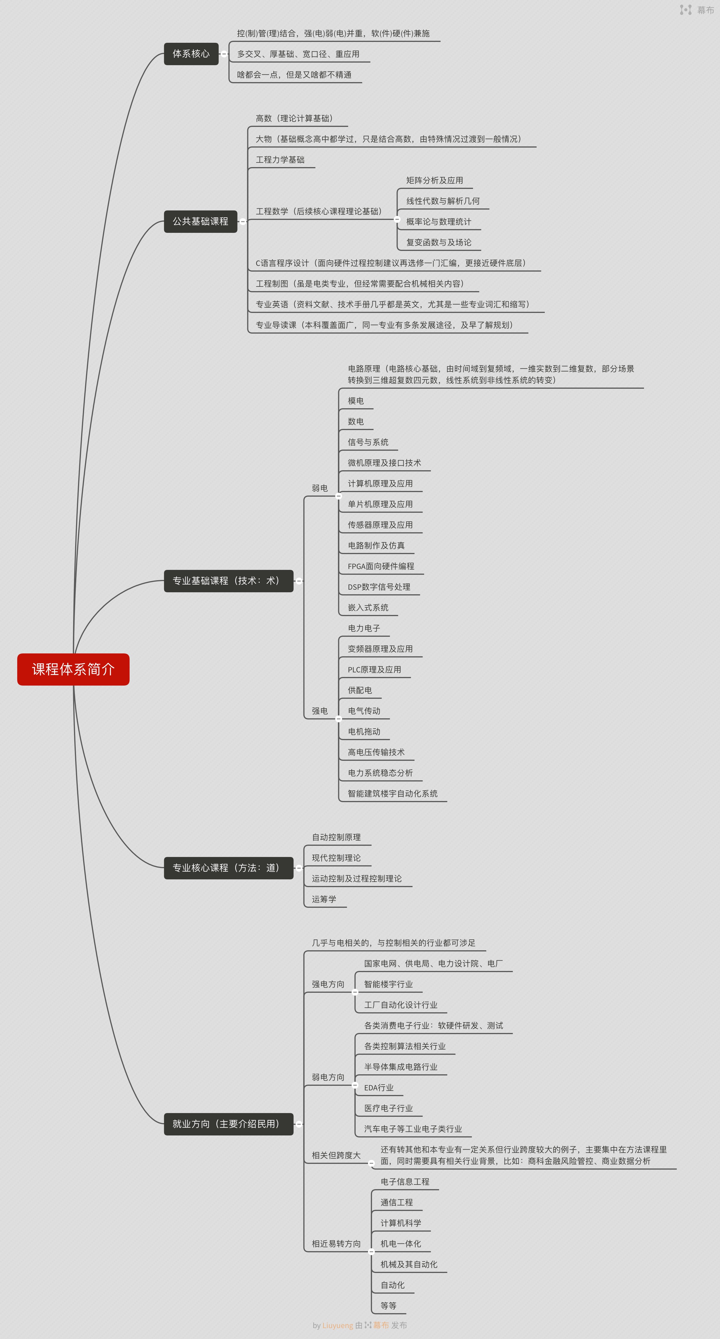 电气工程及其自动化课程体系介绍