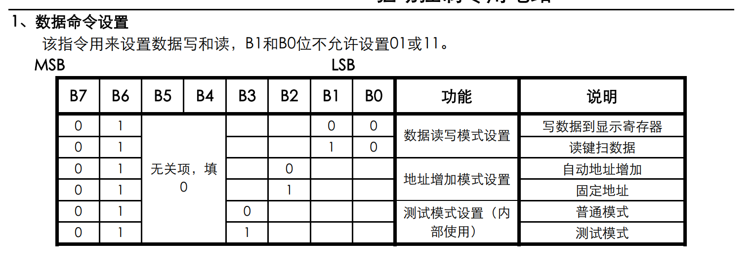 基于STM32的四位数码管显示编程嵌入式weixin45047844的博客-