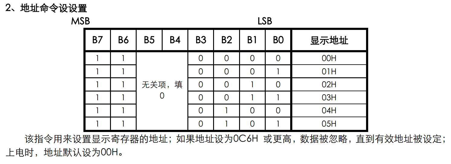 基于STM32的四位数码管显示编程嵌入式weixin45047844的博客-