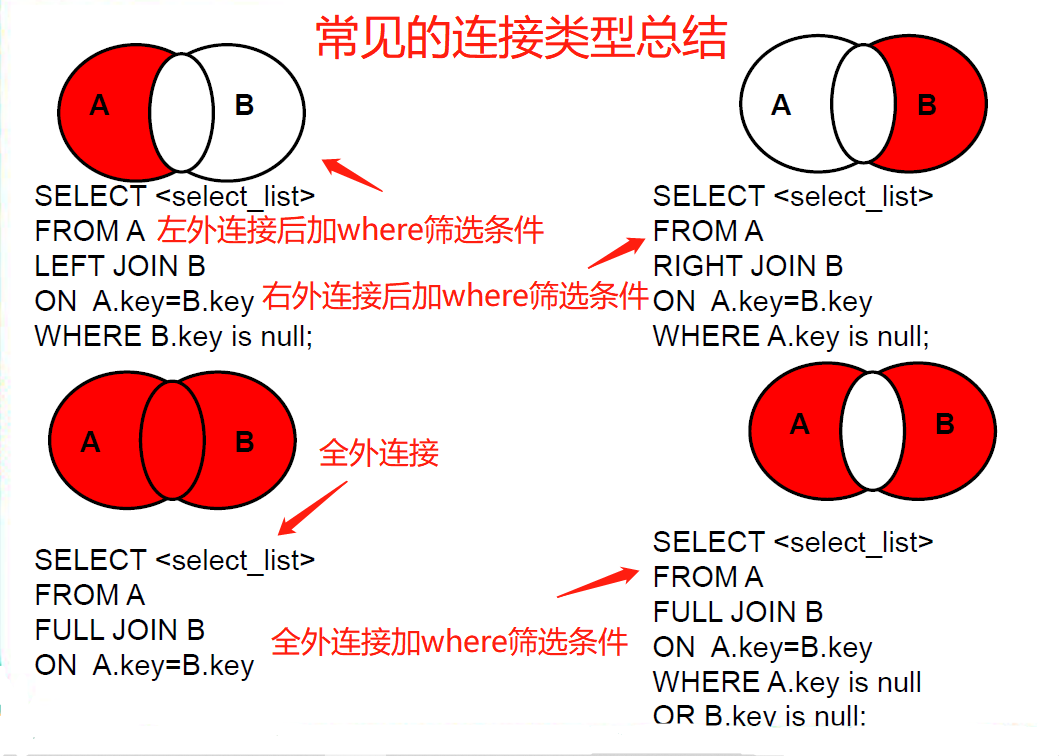 二、MySQL连接查询学习笔记（多表连接查询：内连接，外连接，交叉连接详解）